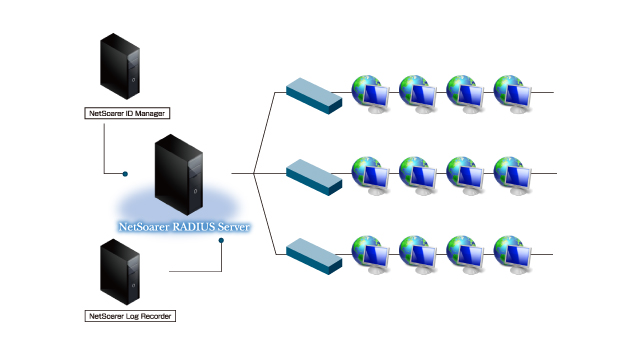 RADIUS Server